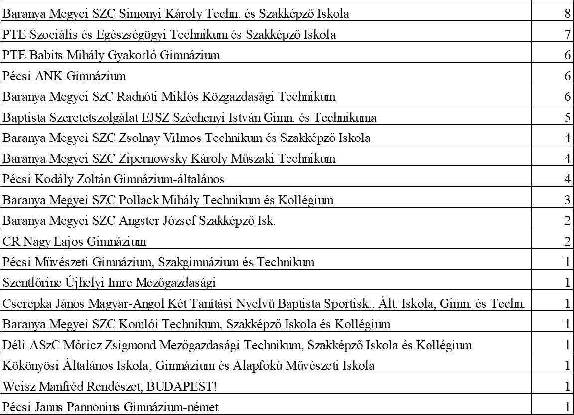 22 23 tovabbtanulas1