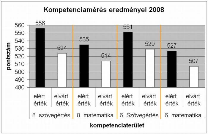 Kompetencia 08