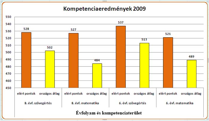 Kompetencia 09