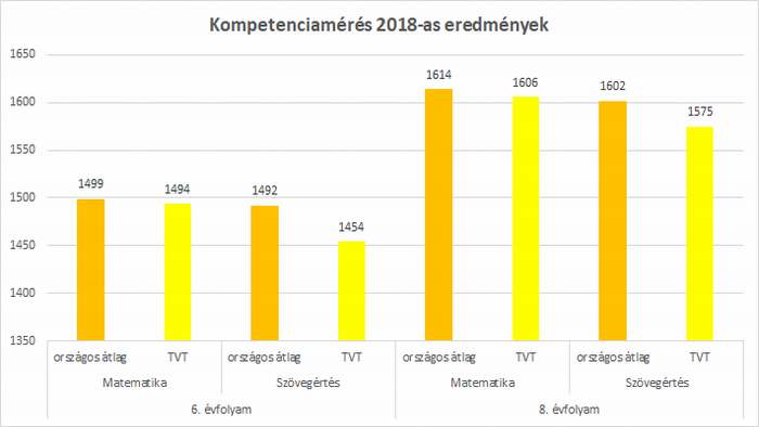 Kompetencia 18