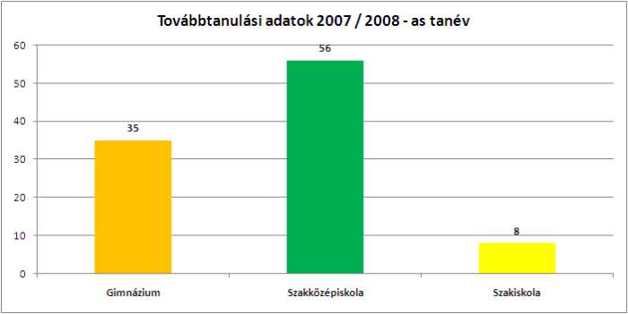 Tovabbt 07 08