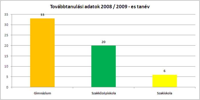 Tovabbt 08 09