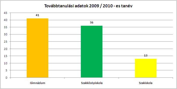 Tovabbt 09 10