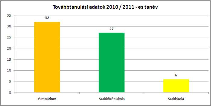Tovabbt 10 11