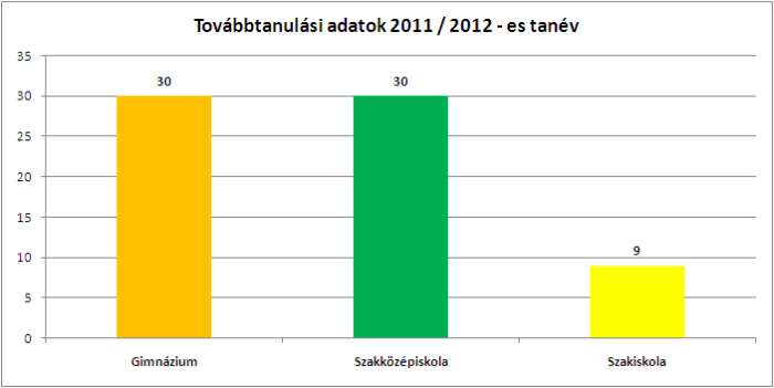 Tovabbt 11 12
