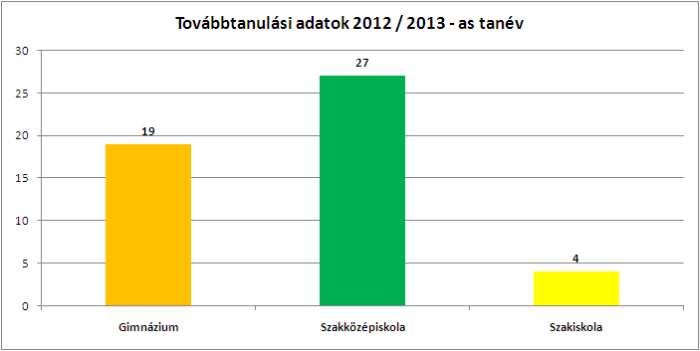 Tovabbt 12 13