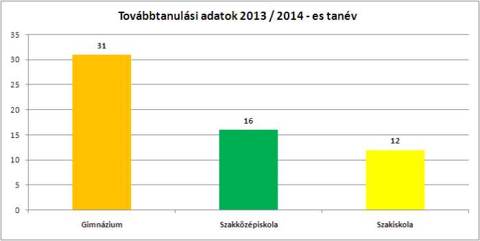 Tovabbt 13 14