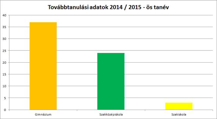 Tovabbt 14 15