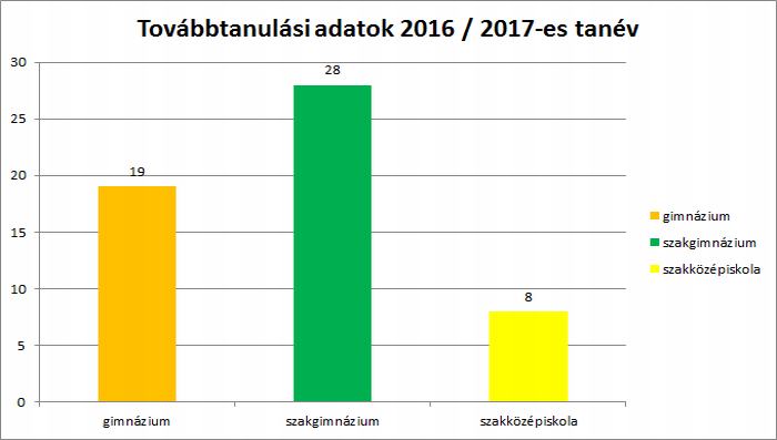 Tovabbt 16 17
