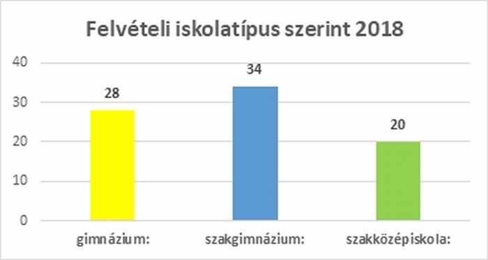 Tovabbt 17 18