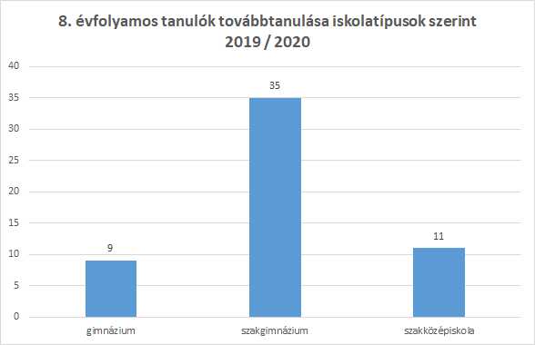 Tovabbt 19 20